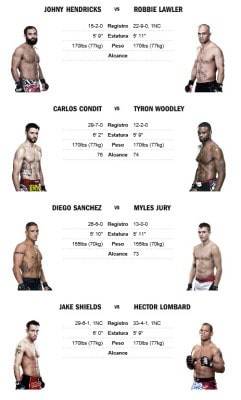 Cartelera de la Pagina http://us.ufcespanol.com/event/UFC171/printFightCard