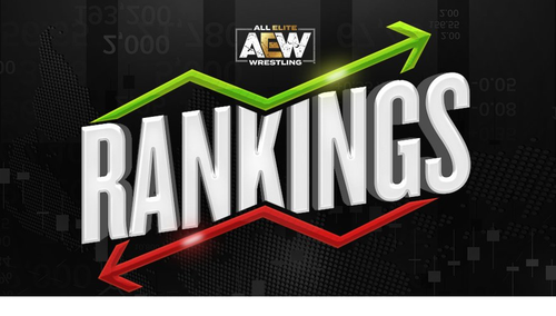 Ranking semanal de AEW