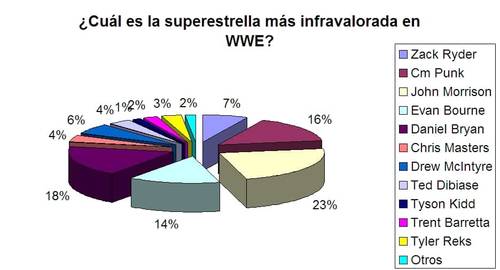 Opinion: ¿Cuál es la superestrella más infravalorada en WWE?