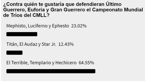 Votaciones CMLL 1