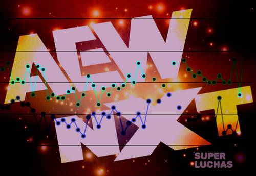 Rating Audiencia AEW y NXT